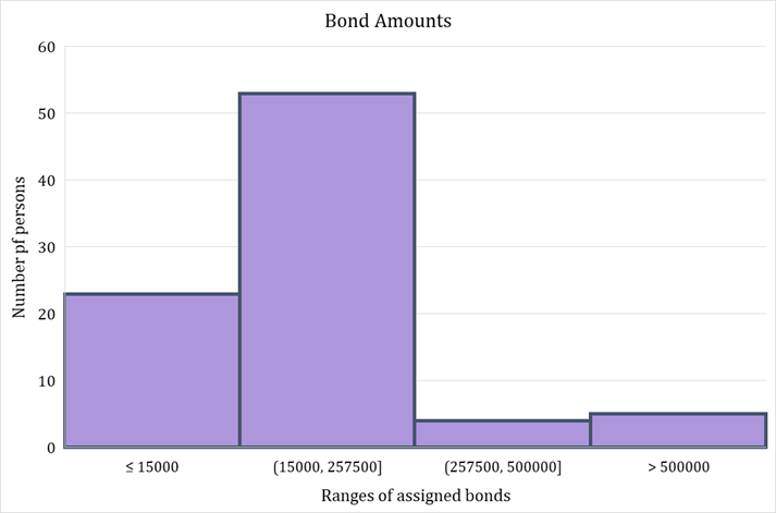 Bond-amounts.png