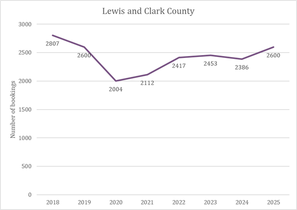 LCC-annual-bookings.png