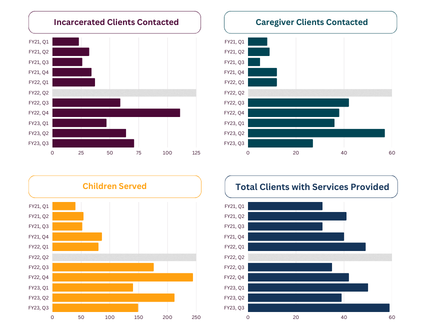 7-GEN-Service-Counts.png