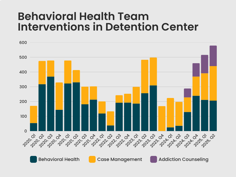 BH-Team-Interventions.png
