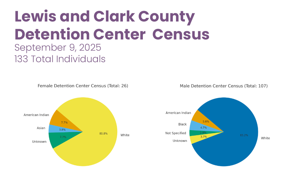 DC-Census-09-09-25-copy.jpg