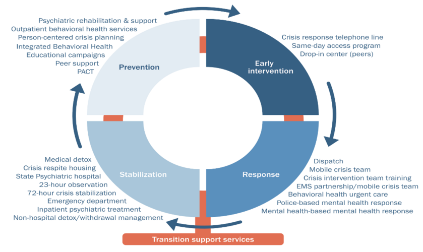 BH Crisis Continuum Graph