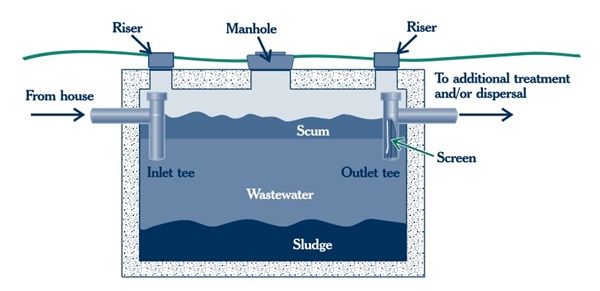 Septic Tank Diagram