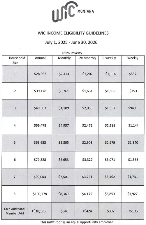 WIC income guidelines