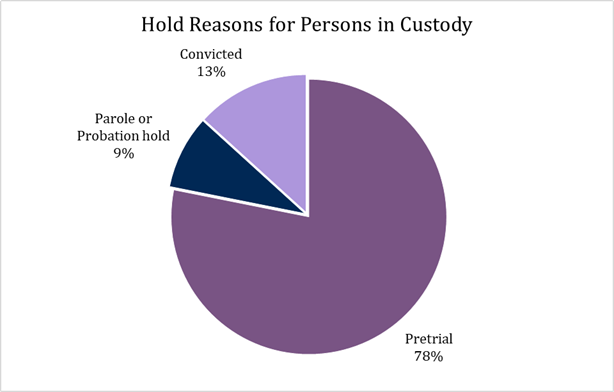 Hold-reasons.png