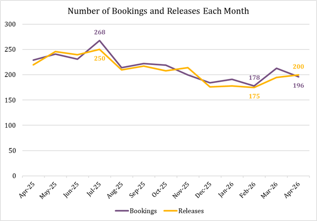 Bookings-and-Releases.png