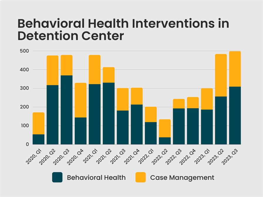 Behavioral-Health-Interventions-2020-2022.png