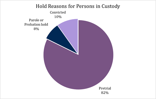 Hold-reasons.png