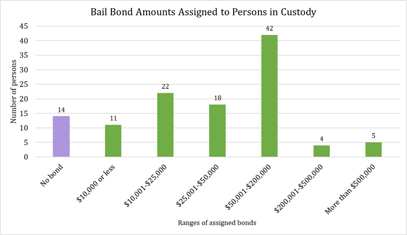 Bond-amounts.png