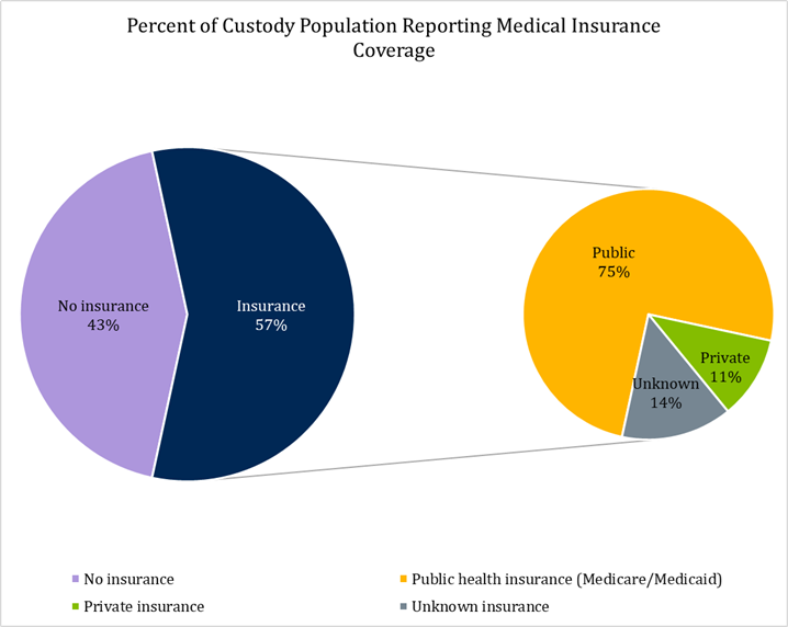 Medical-insurance.png