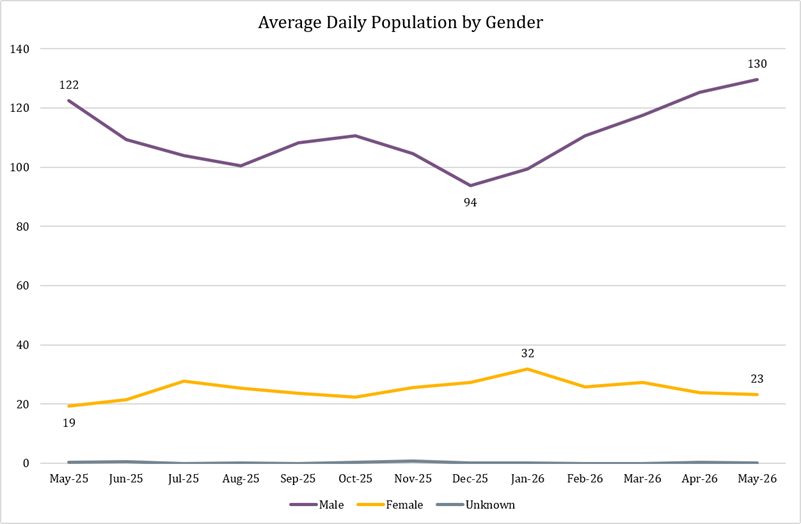 ADP-by-Gender.png