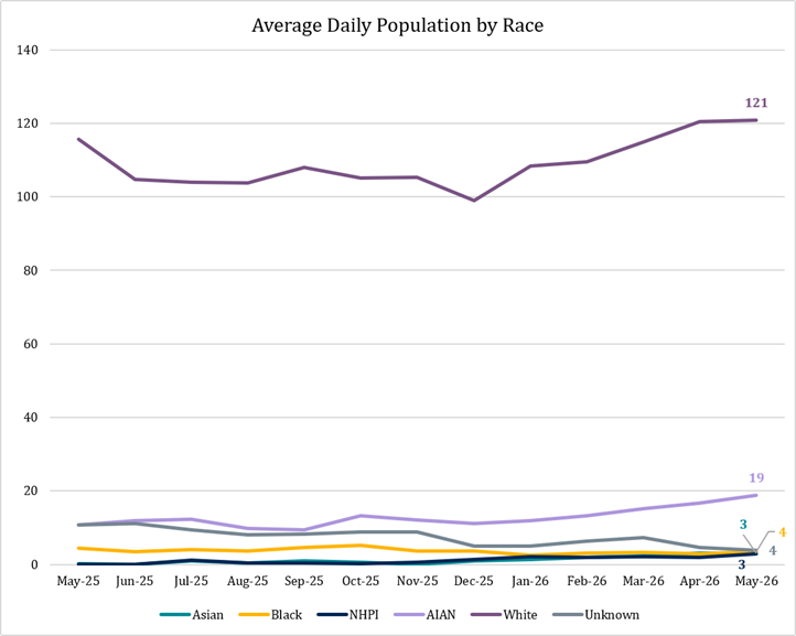 ADP-by-Race.png