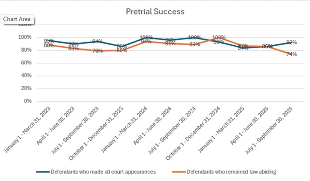 pretrial-success-quarterly-report.jpg