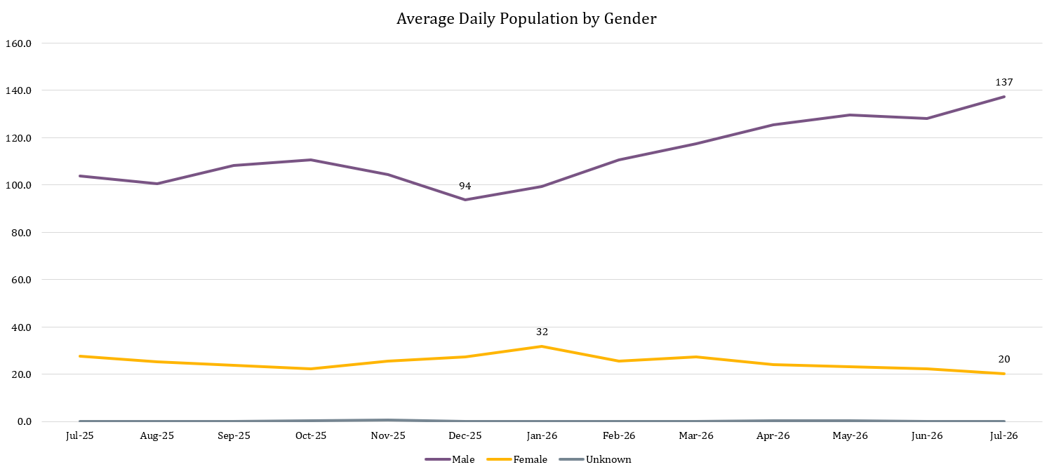 ADP-by-Gender.png