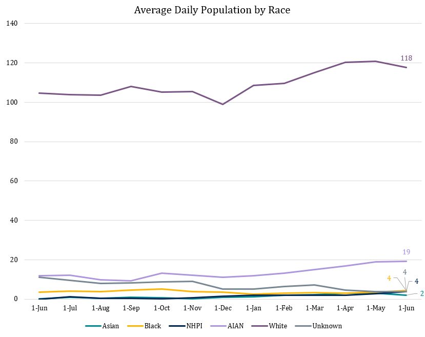 ADP-by-Race.png