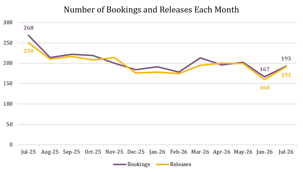 Bookings-and-Releases.png