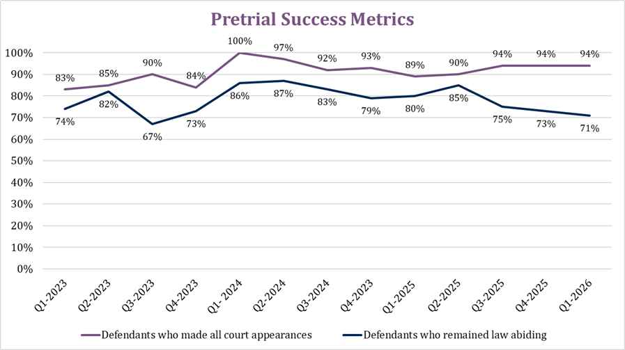 Pretrial-success.png