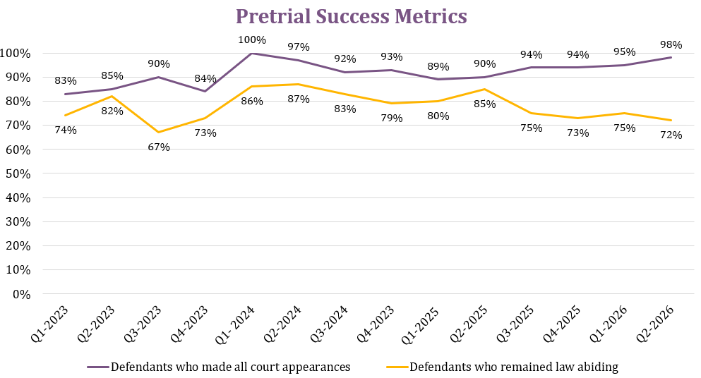 Pretrial-success.png